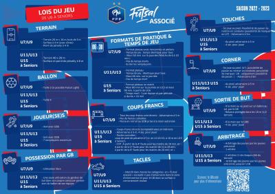 Loi du jeu futsal